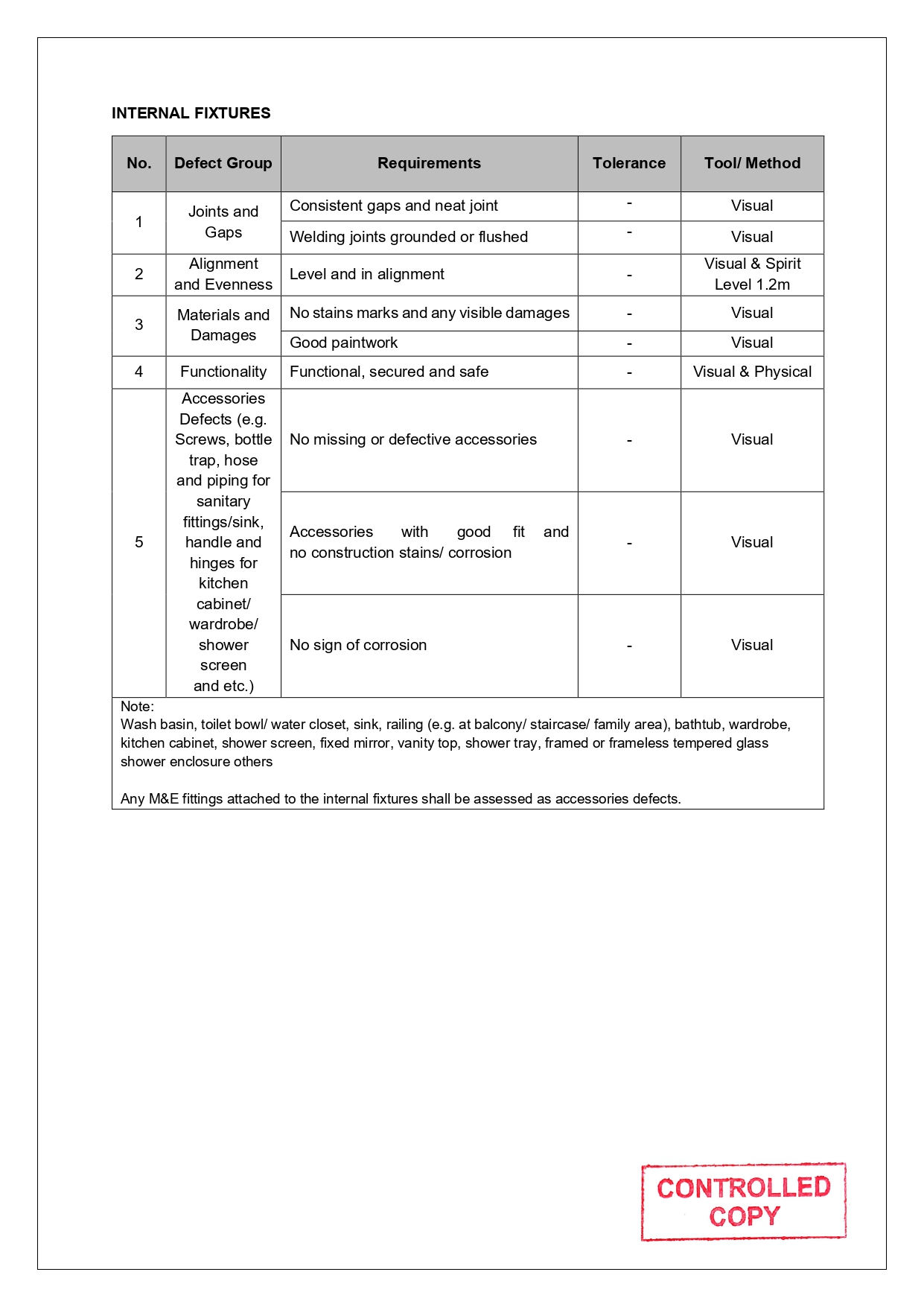 SLG-PRO-SOP Page 24